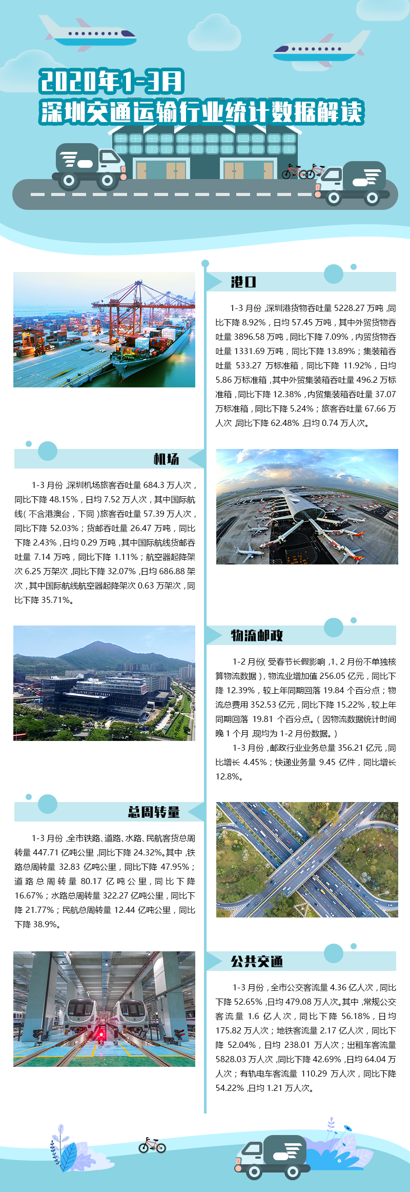 2020年1-3月深圳交通运输行业统计数据解读.png