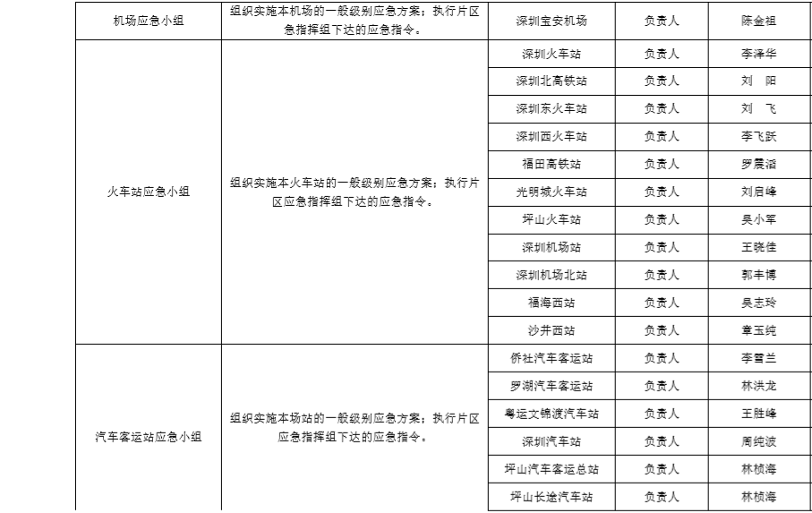 深圳市交通行业春运应急指挥组织架构图2.png