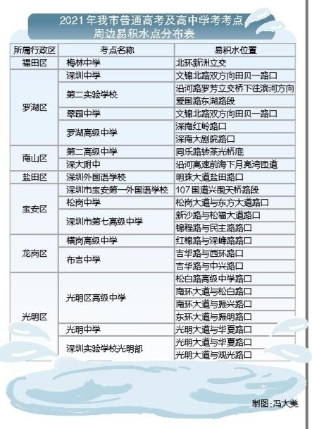 6月6日,《深圳特区报》报道，（记者 戴晓蓉）.jpg