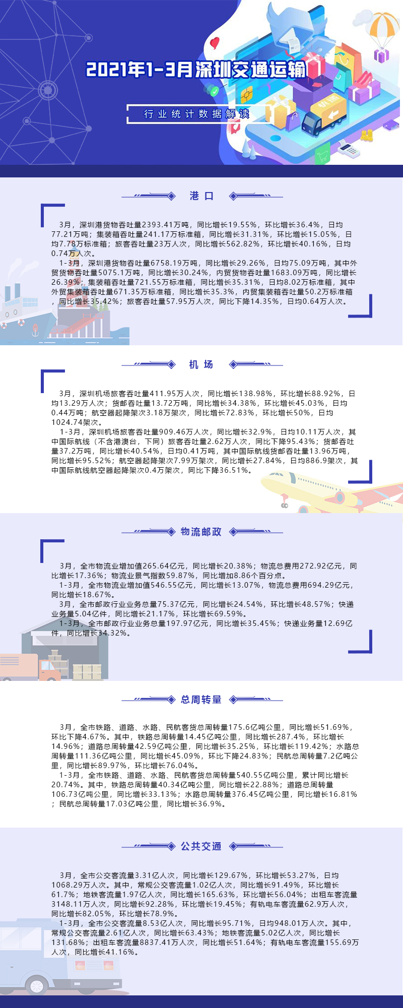 2021年1-3月深圳交通运输行业统计数据解读.jpg