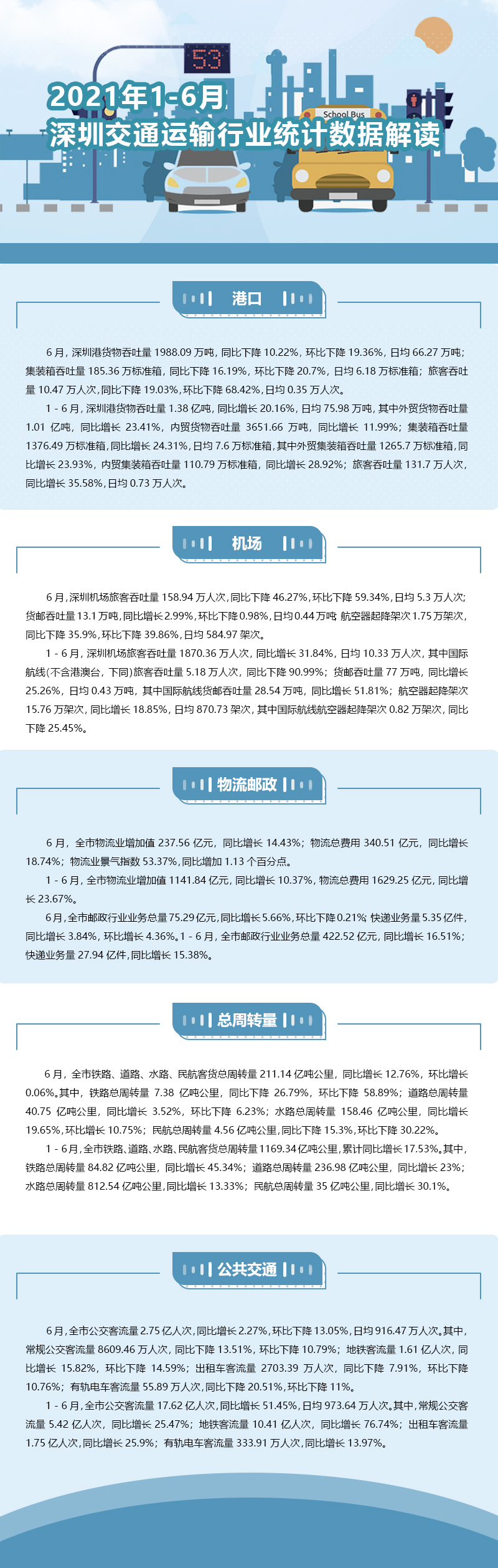 1-6月深圳交通运输行业统计数据解读.jpg