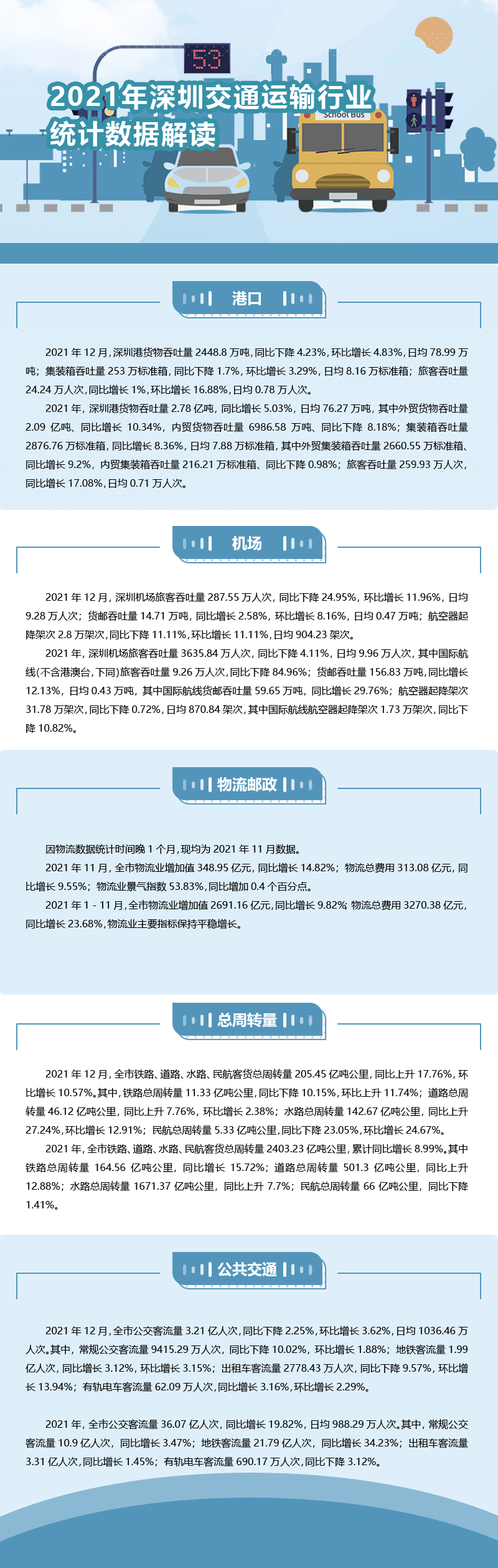 2021年深圳交通运输行业统计数据解读.png