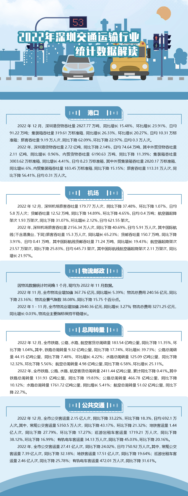 2022年深圳交通运输行业统计数据解读.jpg