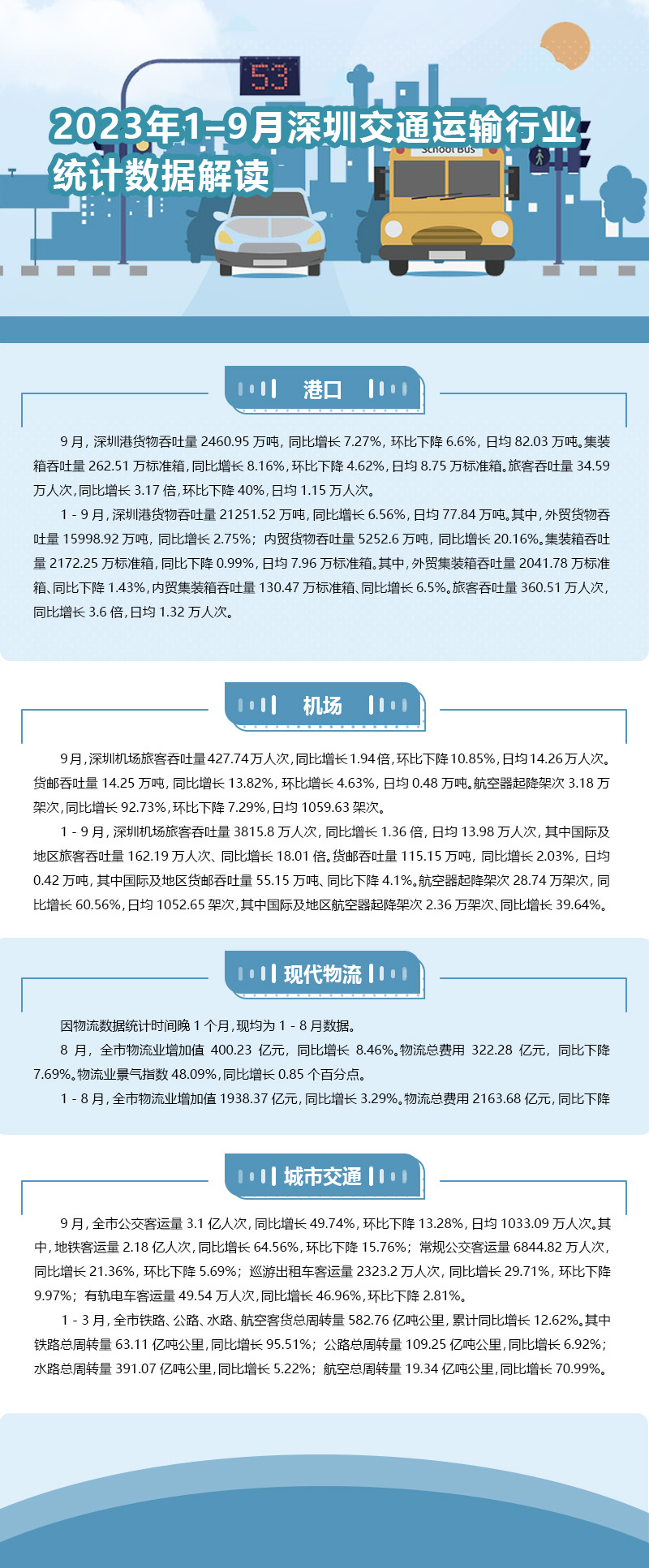 2023年1–9月深圳交通运输行业.jpg