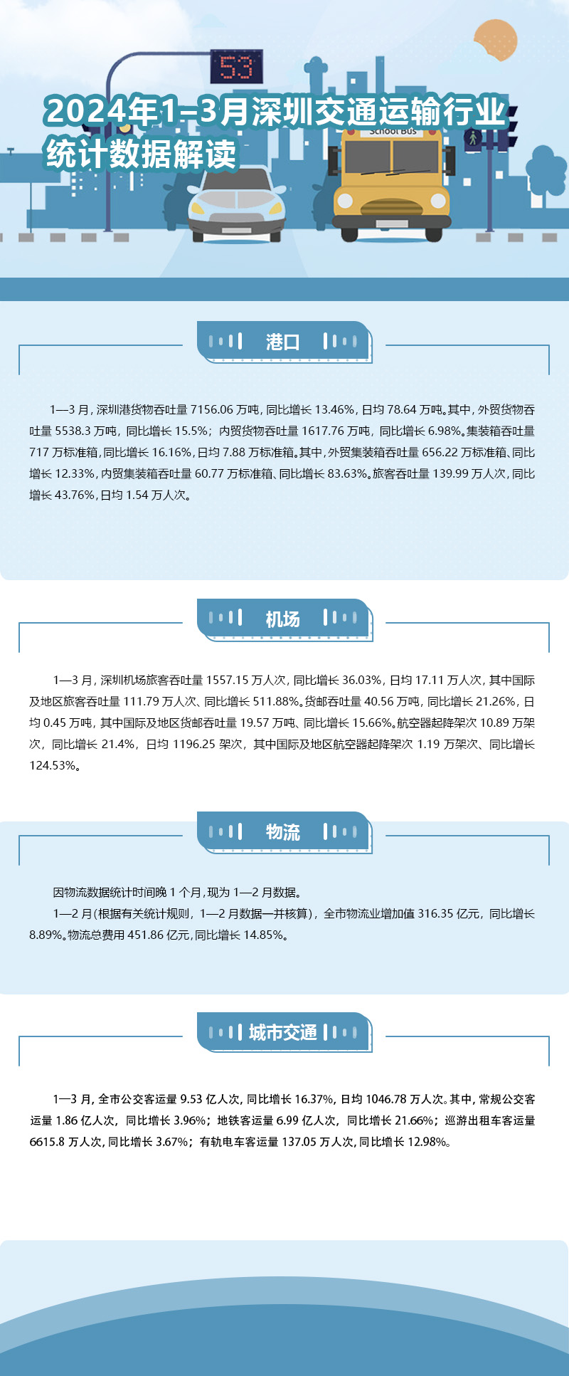 2024年1–3月深圳交通运输行业.jpg