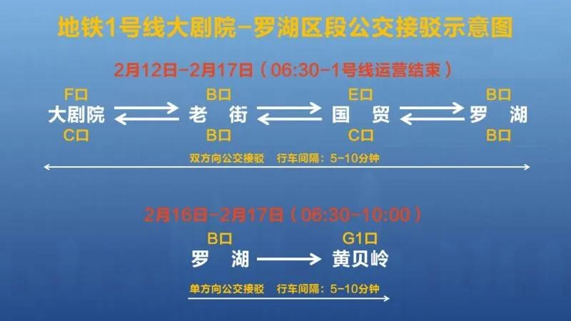 图 12 地铁1号线大剧院-罗湖区段公交接驳示意图.jpg
