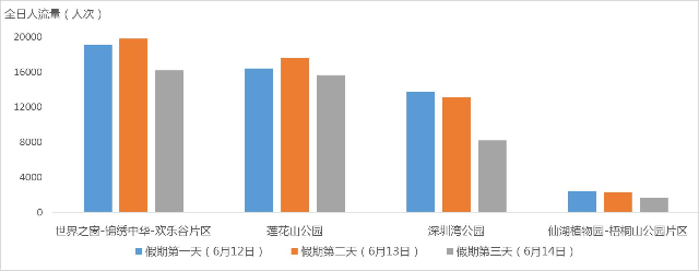 图6 假期期间热门景区周边客流量预测.jpg