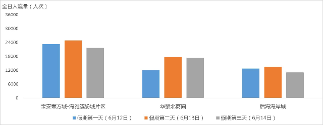 图11 假期期间热门商圈客流量变化预测.jpg