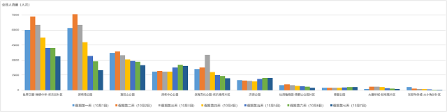 图6 假期期间热门景区周边客流量预测.png