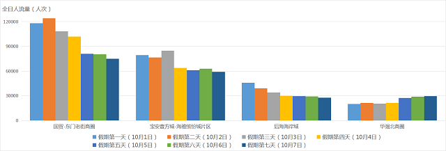 图17 假期期间热门商圈客流量变化预测.png