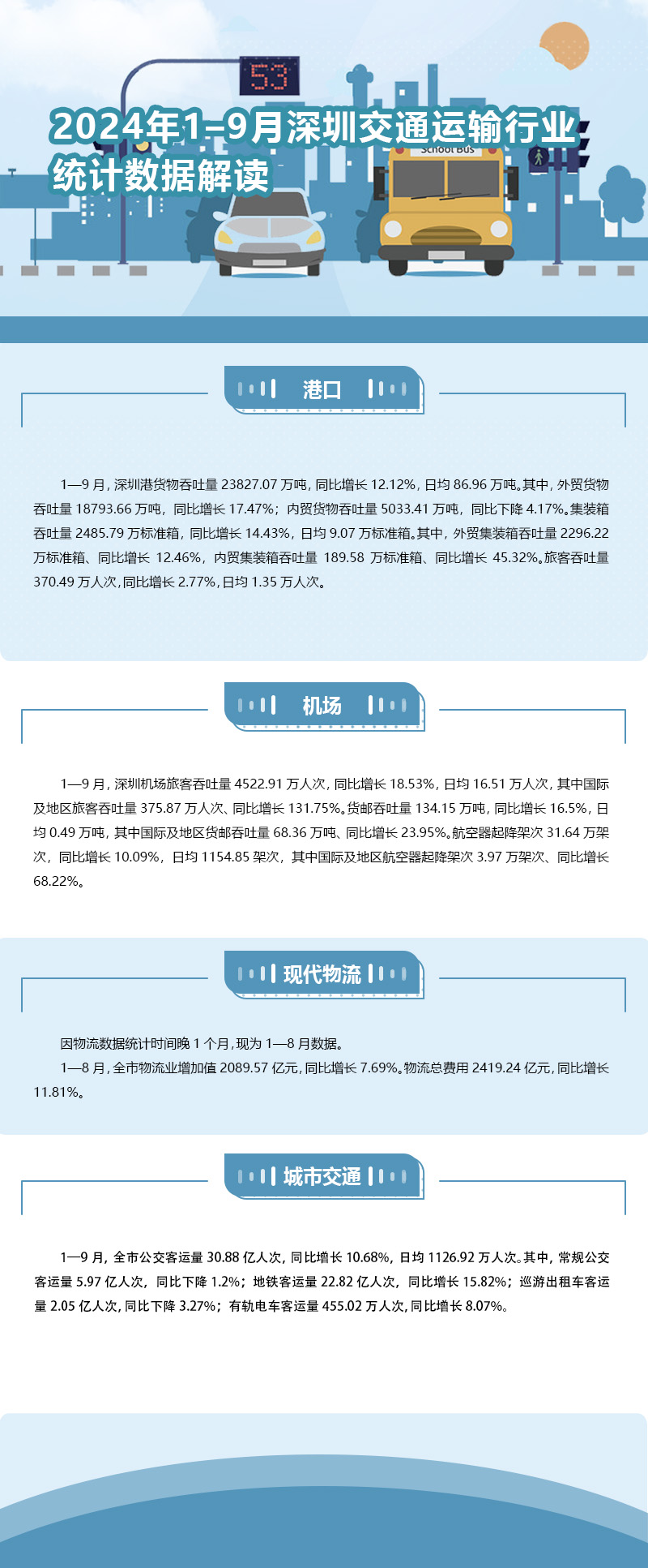 2024年1–9月深圳交通运输行业.jpg